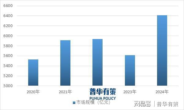 开云电子家居粉饰行业全景分析：政策驱动、合作格式与将来走向(图3)