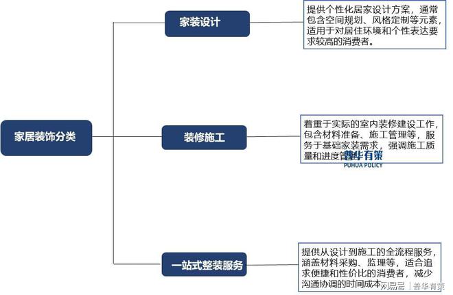 开云电子家居粉饰行业全景分析：政策驱动、合作格式与将来走向(图1)