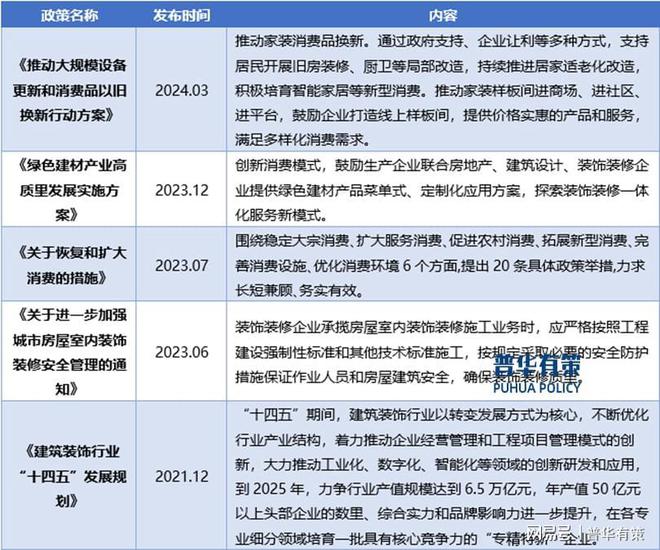 开云电子家居粉饰行业全景分析：政策驱动、合作格式与将来走向(图2)