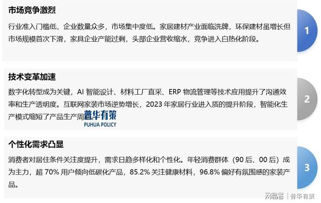 开云电子家居粉饰行业全景分析：政策驱动、合作格式与将来走向(图4)