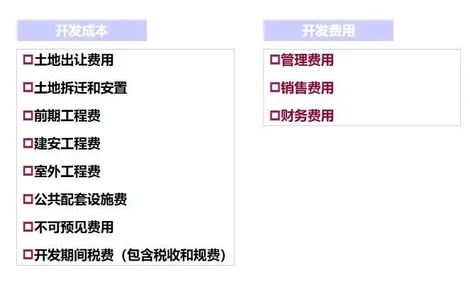 KY开云房地产项目团体开辟流程(图3)