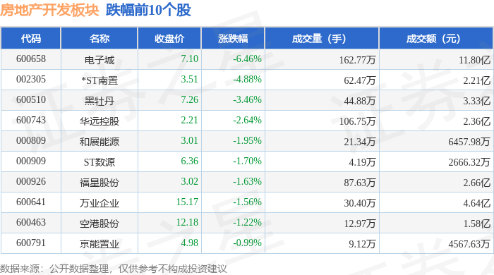 开云KAIYUN房地产开辟板块8月25日涨322%万通开展领涨主力资金净流入15(图2)